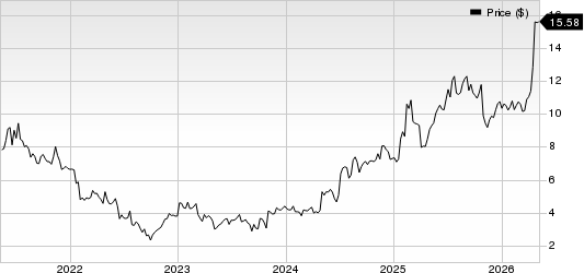 Pitney Bowes Inc. Price