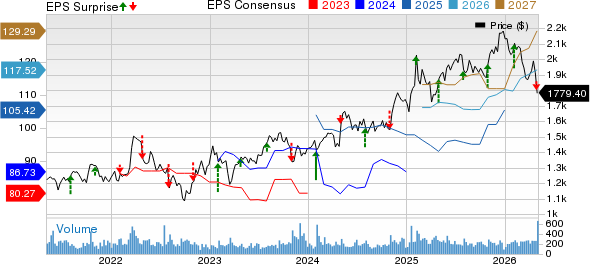 Markel Group Inc. Price, Consensus and EPS Surprise