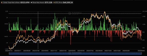 Bitcoin price 2