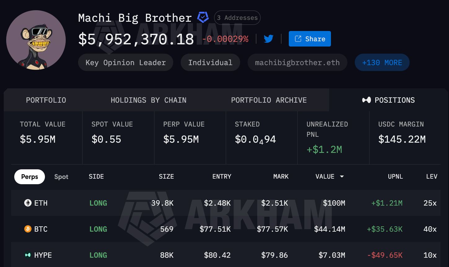 Machi Big Brother Perp Positions.