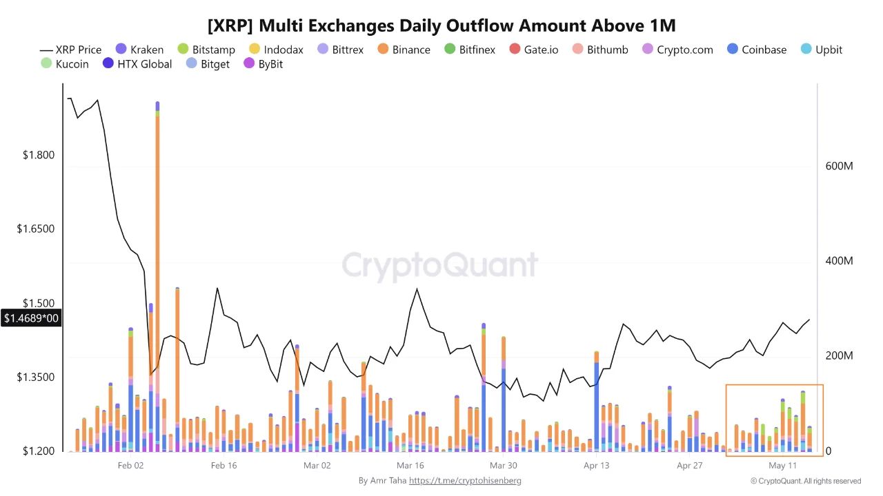 XRP