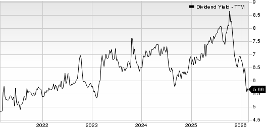 Alpine Income Property Trust, Inc. Dividend Yield (TTM)