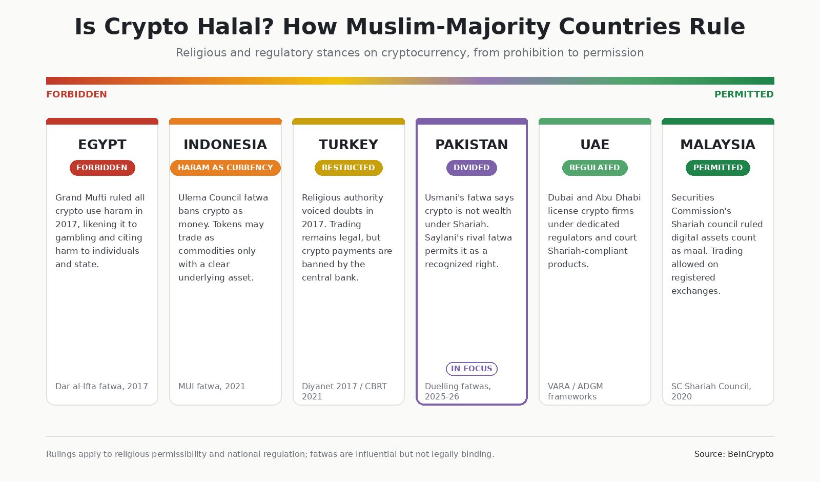 Pakistan's Top Islamic Scholars Clash Over Whether Crypto Is Halal