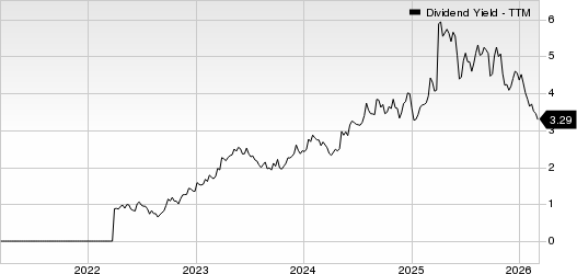 Vermilion Energy Inc. Dividend Yield (TTM)
