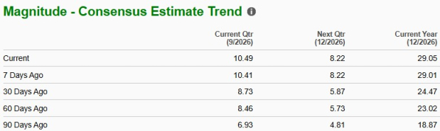 Zacks Investment Research