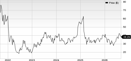 Global-e Online Ltd. Price