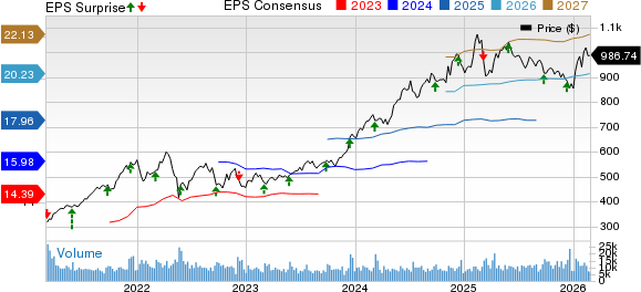 Costco Wholesale Corporation Price, Consensus and EPS Surprise