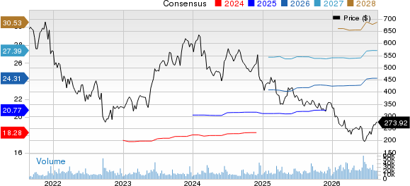 Adobe Inc. Price and Consensus