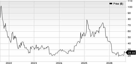 Doximity, Inc. Price