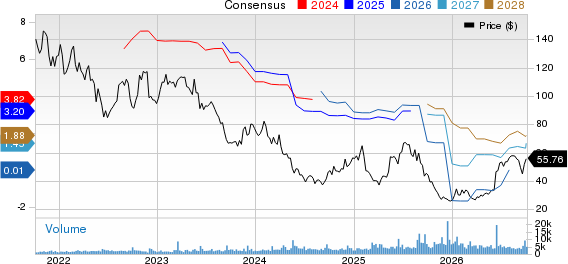 Cracker Barrel Old Country Store, Inc. Price and Consensus
