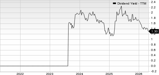 Ranger Energy Services, Inc. Dividend Yield (TTM)