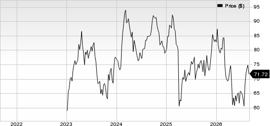 GE HealthCare Technologies Inc. Price