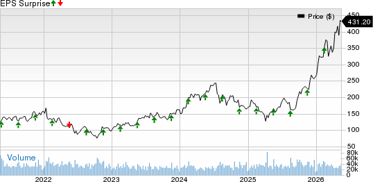 Applied Materials, Inc. Price and EPS Surprise