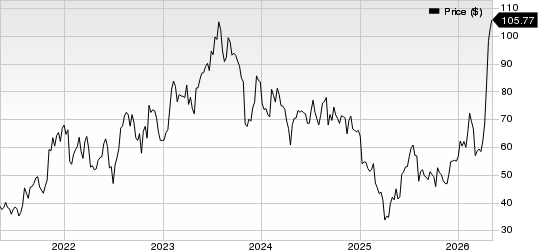 ON Semiconductor Corporation Price