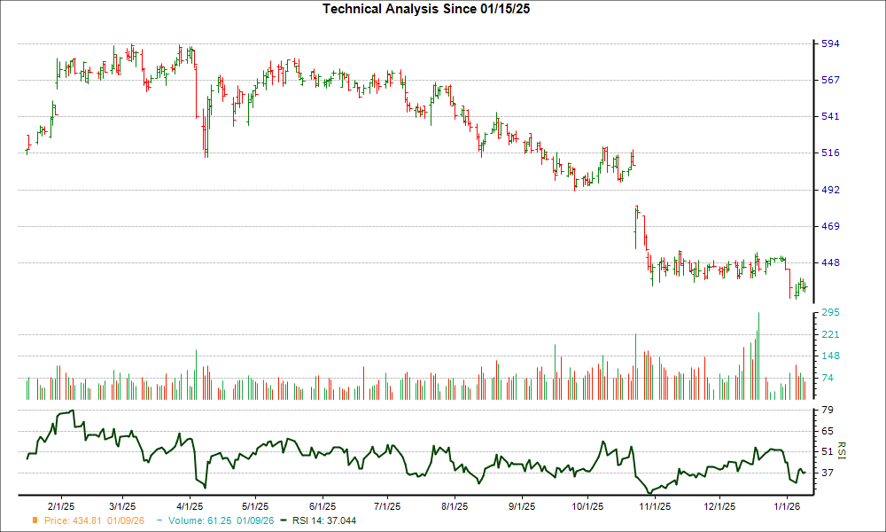 After Plunging 6.2% in 4 Weeks, Here's Why the Trend Might Reverse for ...