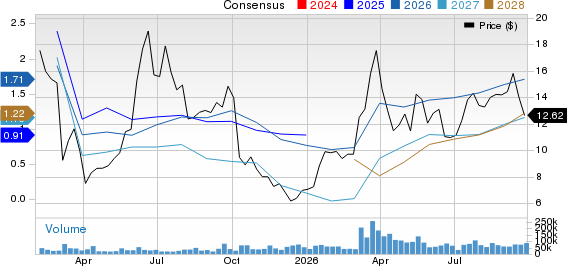 Venture Global, Inc. Price and Consensus