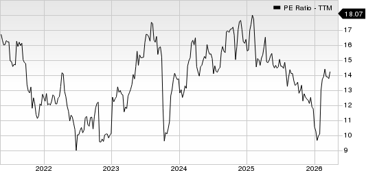 DaVita Inc. PE Ratio (TTM)