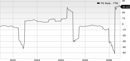 Delek US Holdings, Inc. PE Ratio (TTM)