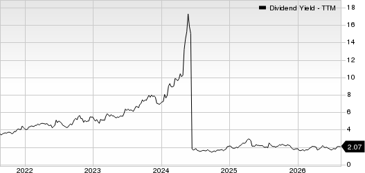Leggett & Platt, Incorporated Dividend Yield (TTM)