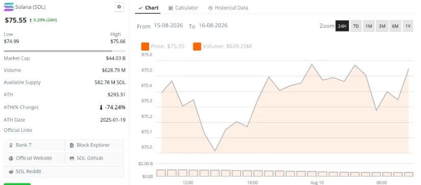 Final Thoughts: Can Solana Reach $100 Before the End of 2026?