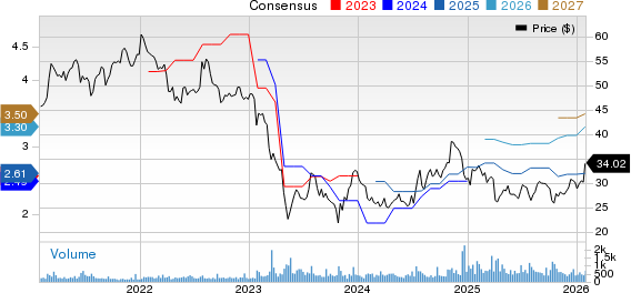 Washington Trust Bancorp, Inc. Price and Consensus