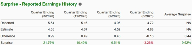 Zacks Investment Research