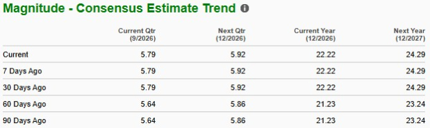 Zacks Investment Research