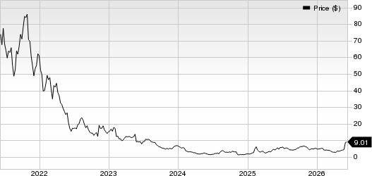 Digital Turbine, Inc. Price