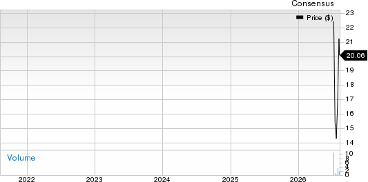 Quad Graphics, Inc Price and Consensus