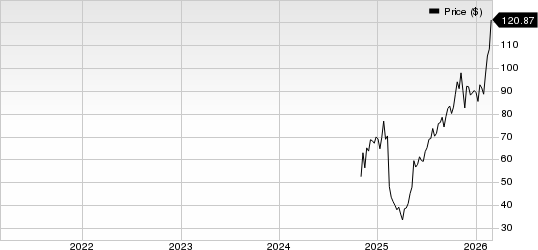 Everus Construction Group, Inc. Price