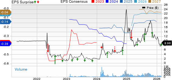 SoundHound AI, Inc. Price, Consensus and EPS Surprise