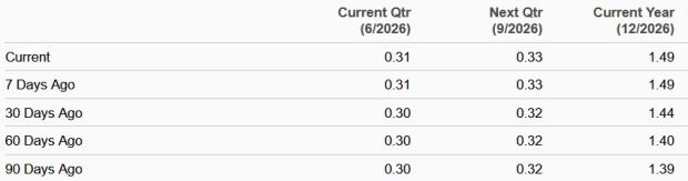 Zacks Investment Research