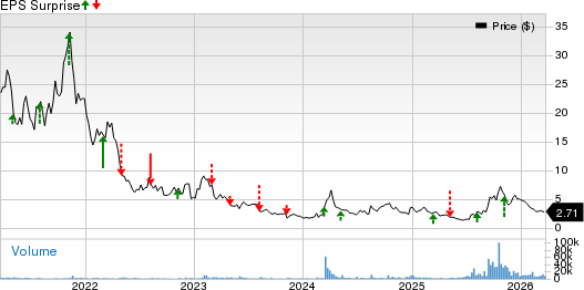 Veritone, Inc. Price and EPS Surprise