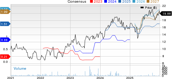 Subsea 7 SA Price and Consensus