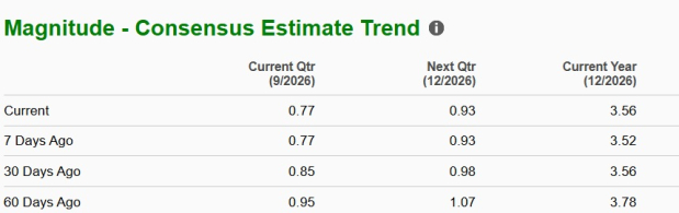 Zacks Investment Research