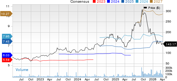 Oracle Corporation Price and Consensus
