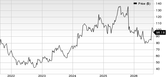 Itron, Inc. Price