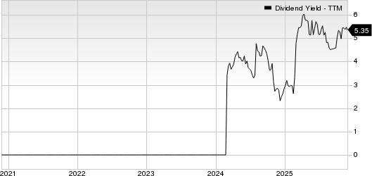 Quad Graphics, Inc Dividend Yield (TTM)
