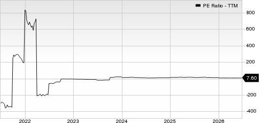 HCI Group, Inc. PE Ratio (TTM)