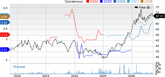 RWE AG Price and Consensus