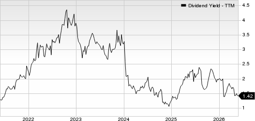 Flexsteel Industries, Inc. Dividend Yield (TTM)