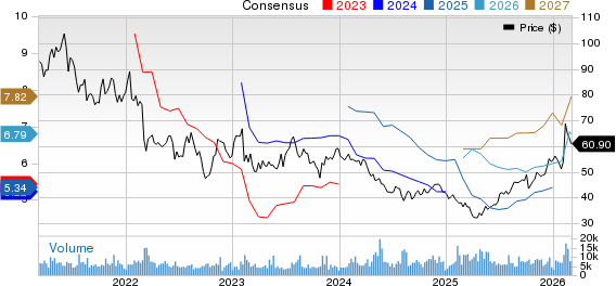 Magna International Inc. Price and Consensus
