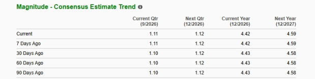Zacks Investment Research