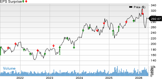 Vulcan Materials Company Price and EPS Surprise