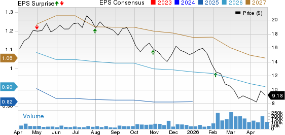 Blue Owl Capital Inc. Price, Consensus and EPS Surprise