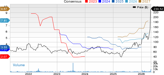Silicon Motion Technology Corporation Price and Consensus