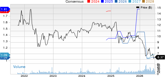 CION Investment Corporation Price and Consensus