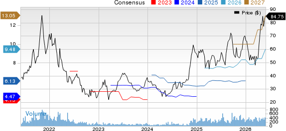 Atlanticus Holdings Corporation Price and Consensus