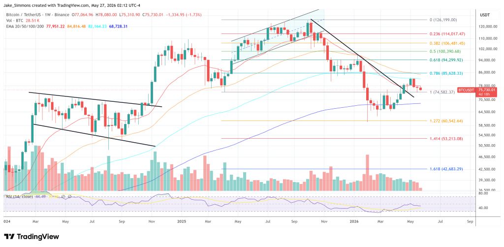 Bitcoin price chart