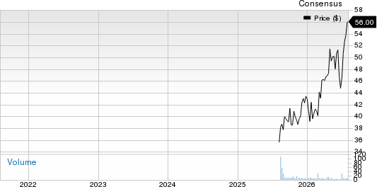 Ampol Limited - Unsponsored ADR Price and Consensus